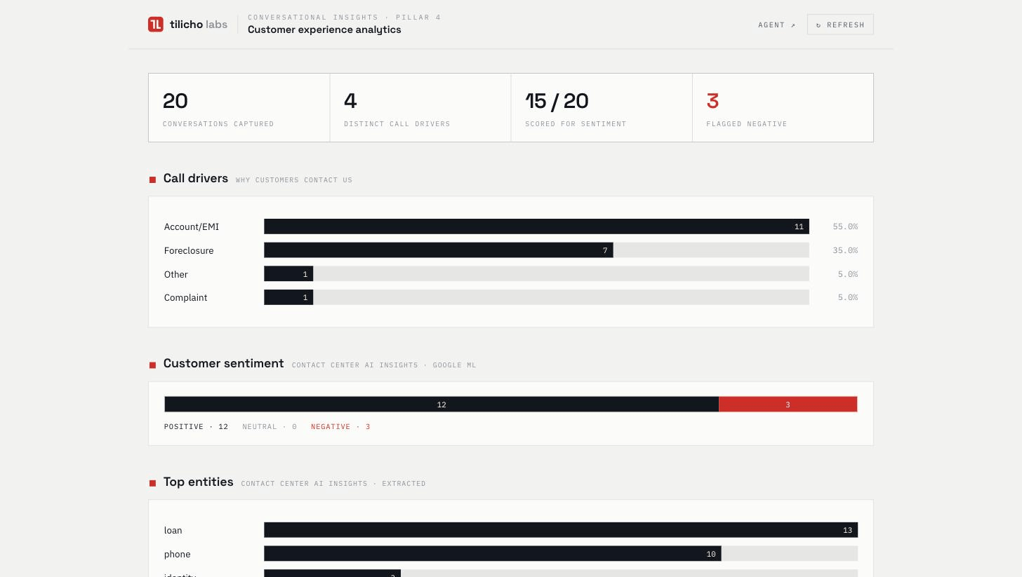 Insights dashboard